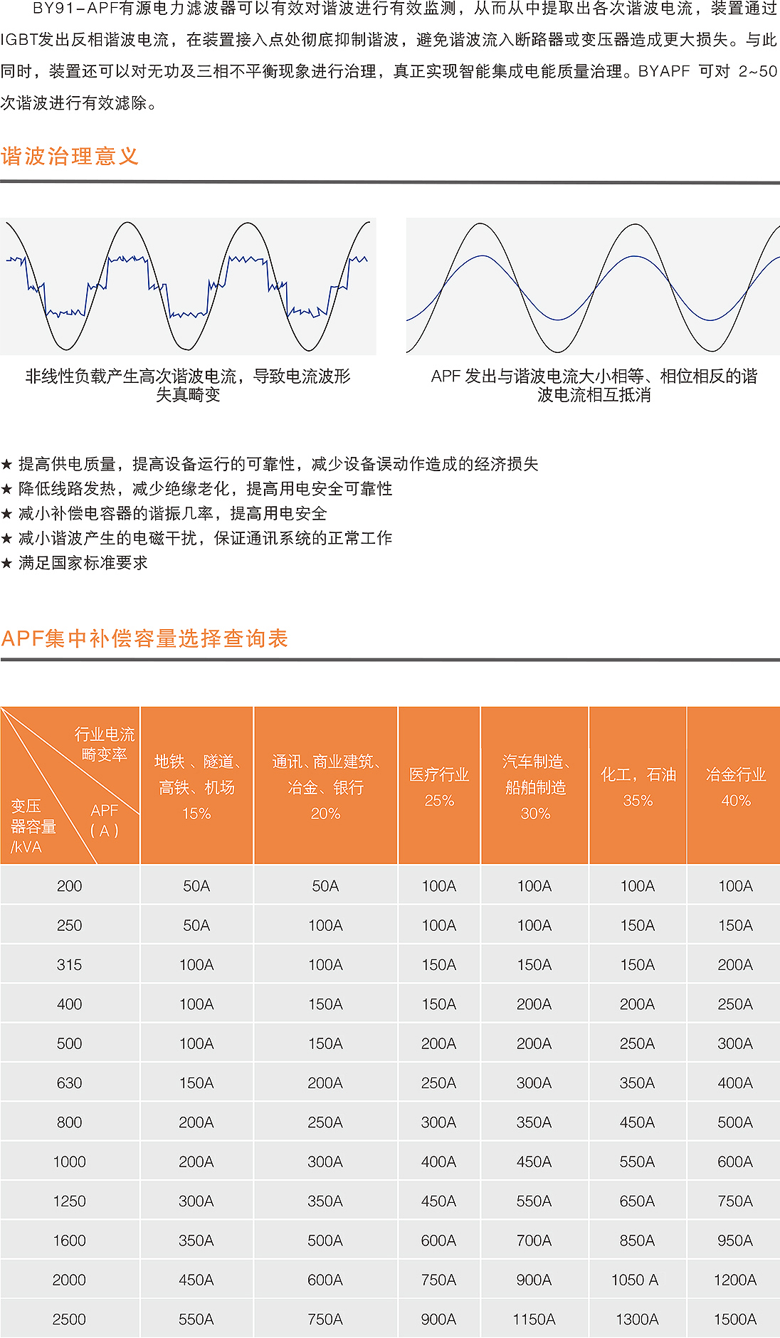 APF有源電力濾波成套裝置.jpg