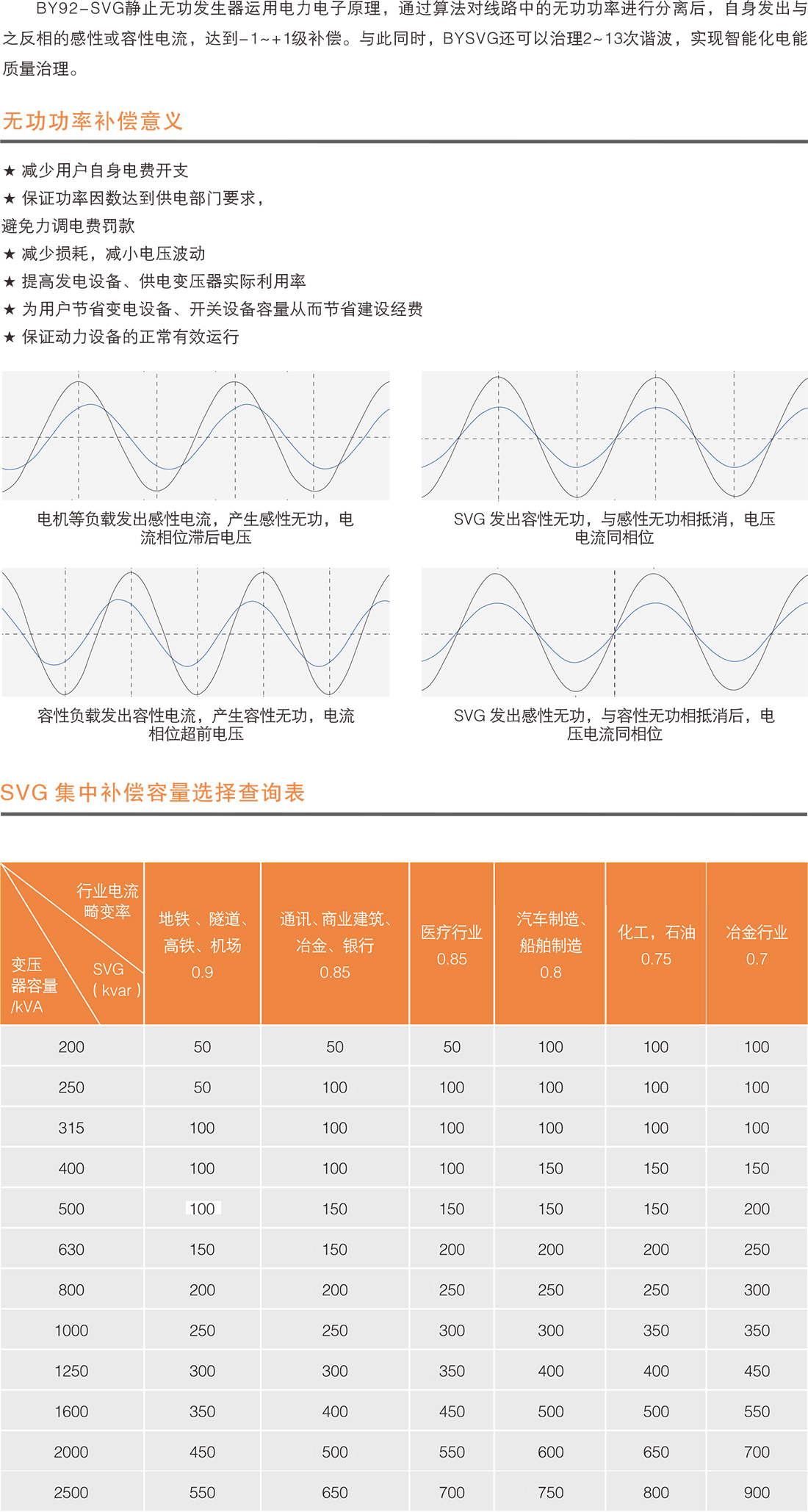 SVG動(dòng)態(tài)綜合補(bǔ)償裝置.jpg