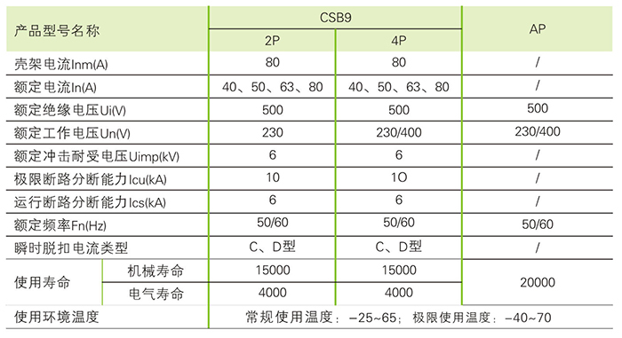 CSB9 參數(shù).jpg