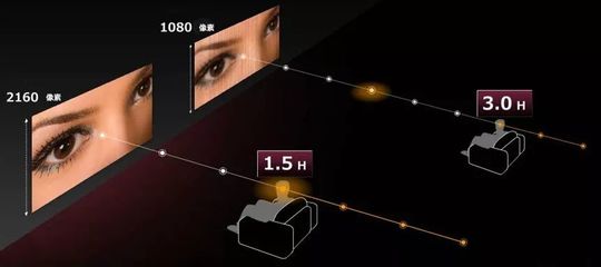 4K超高清頻道 引領家庭回歸客廳，重塑電視節目制作新格局