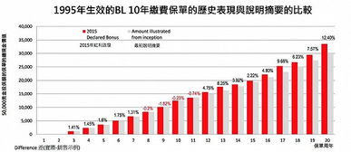 香港保險(xiǎn)非保證占比高，但非融資性擔(dān)保卻很靠譜