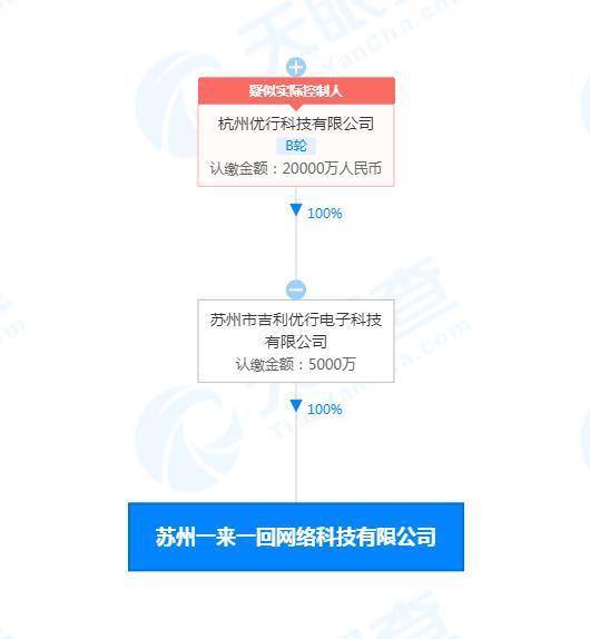 曹操出行布局科技生態(tài)，新設(shè)“一來(lái)一回”公司加碼人工智能與數(shù)字文創(chuàng)